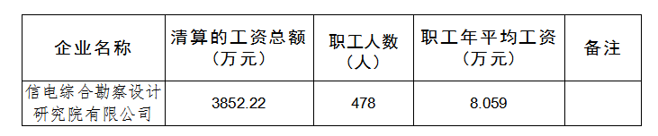 1767162422178258.png 平均薪资.png