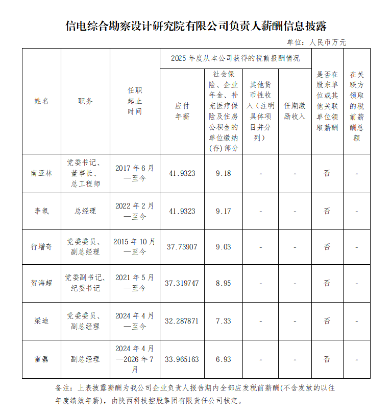 负责人信息.png